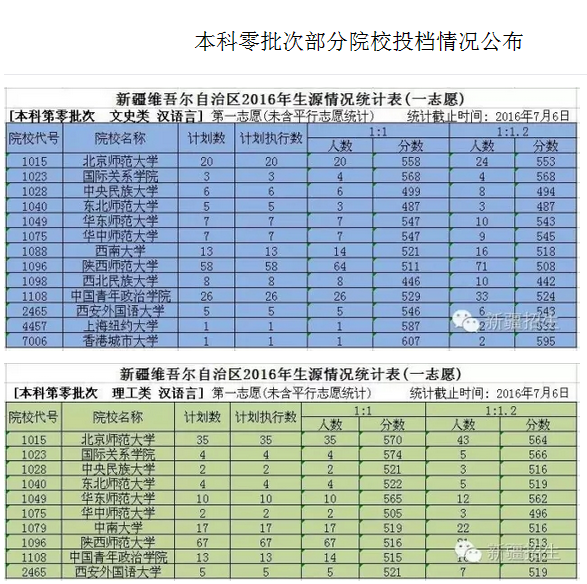 名單