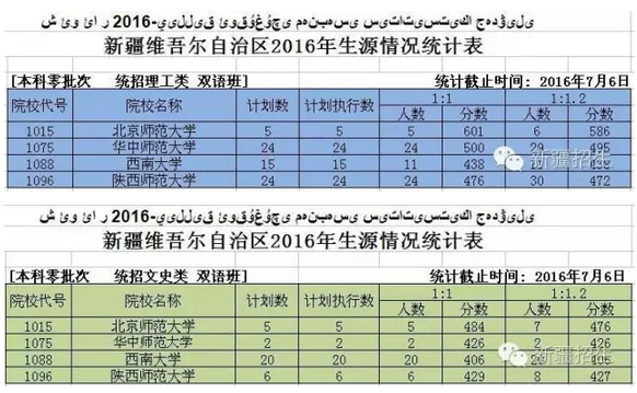 名單