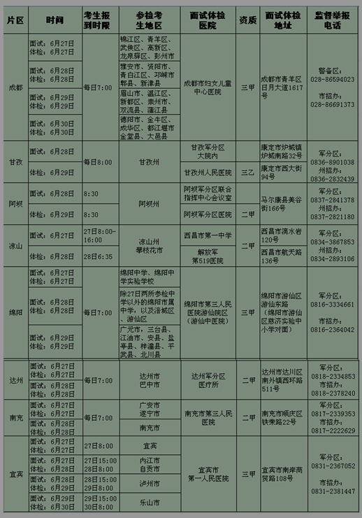 名單