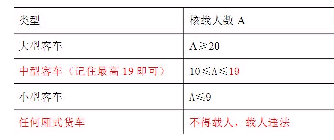 名單