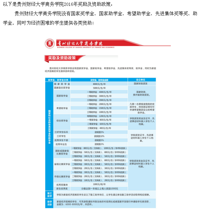名單
