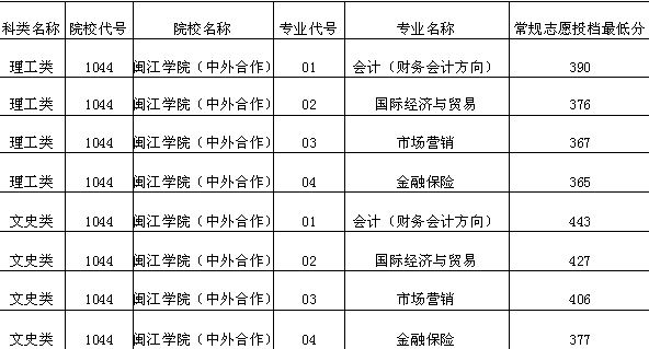 名單