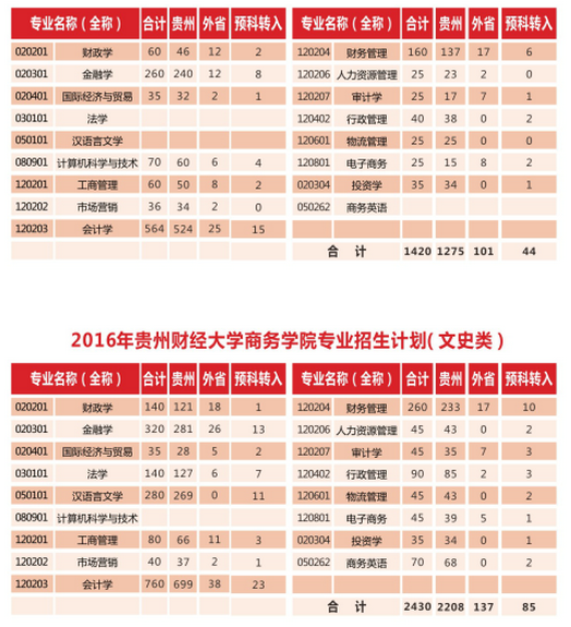 名單