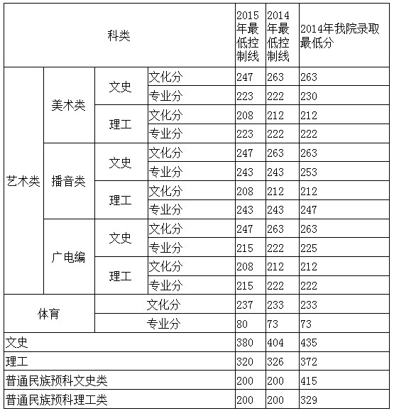 名單