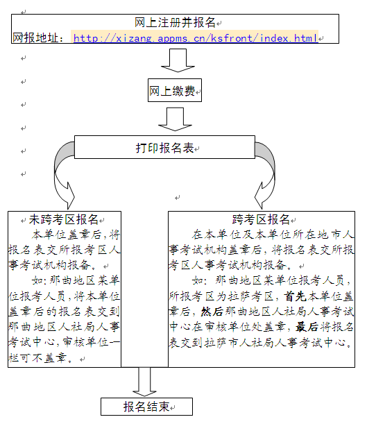 名字