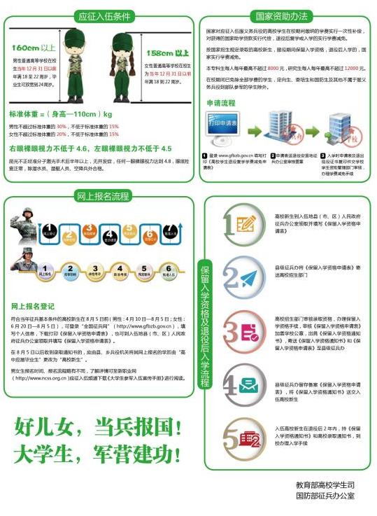 名單