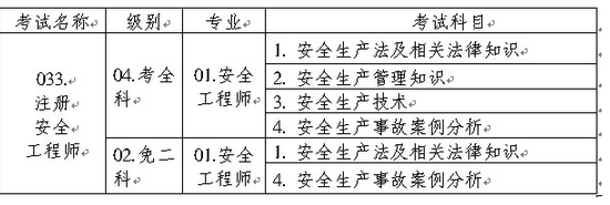 名字