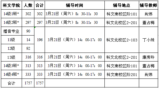 名單