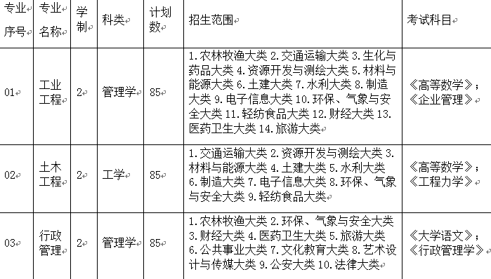 名單