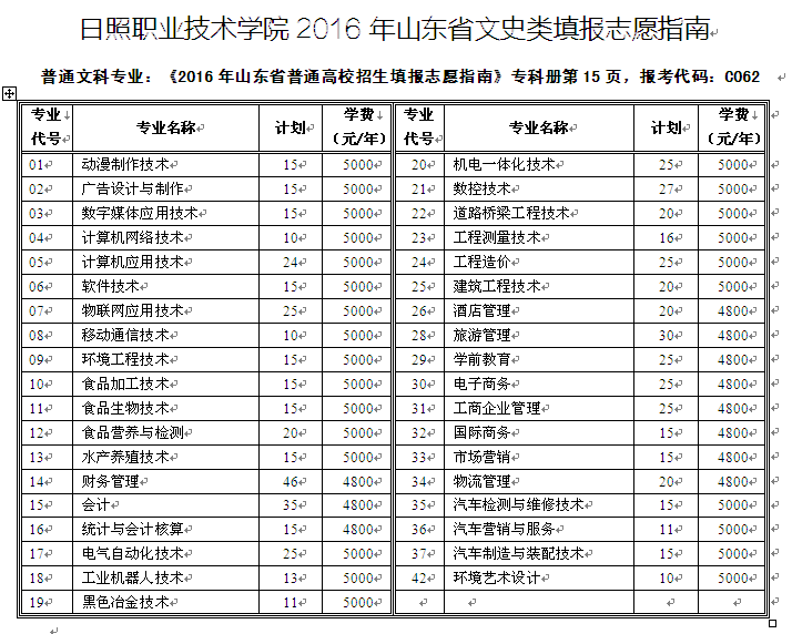 日照職業(yè)技術(shù)學(xué)院2016年山東省文史類填報(bào)志愿指南