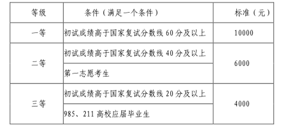 名單