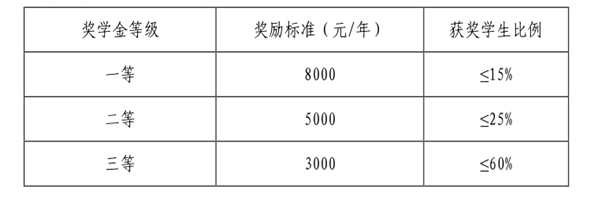 名單
