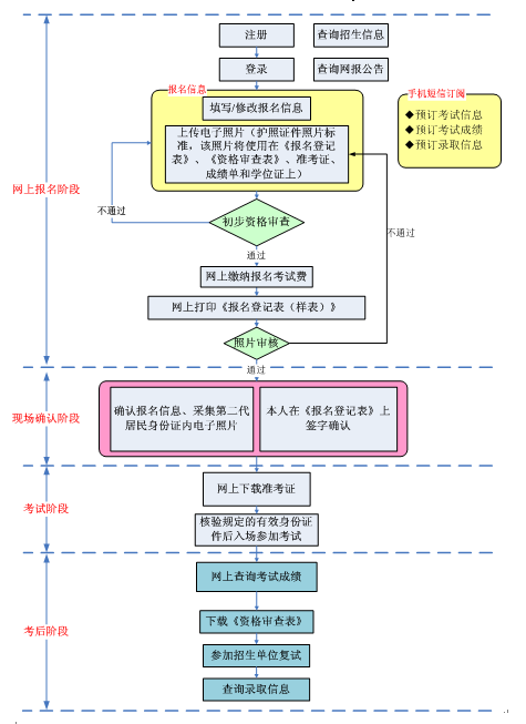 名單