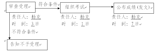 名單