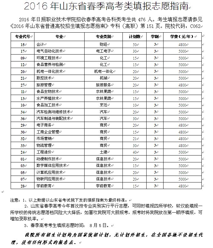日照職業(yè)技術學院2016年山東春季高考對口高職類藝術高職專項填報志愿指南