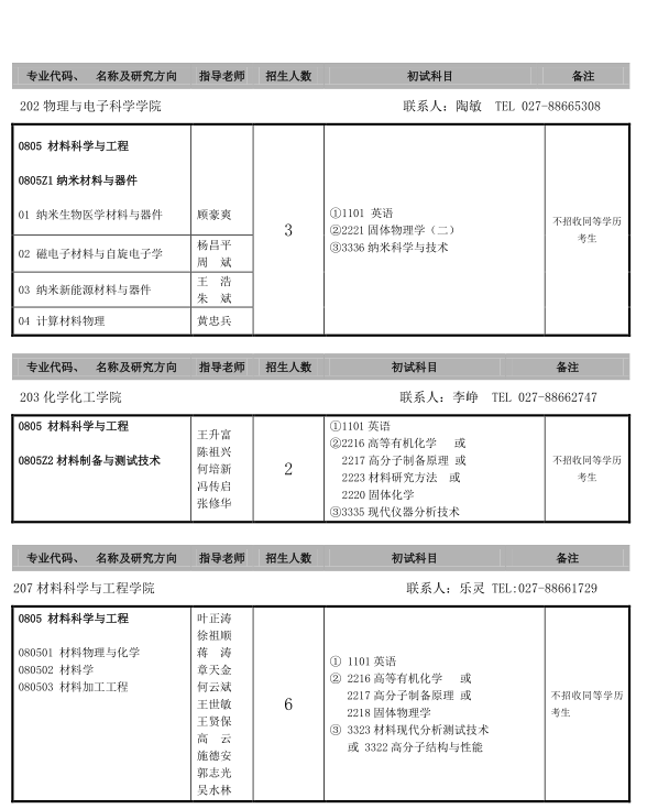 名單