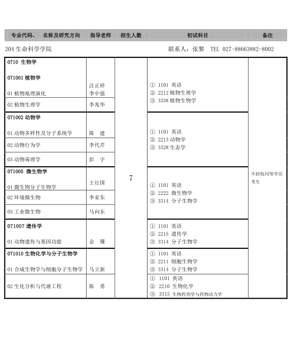 名單
