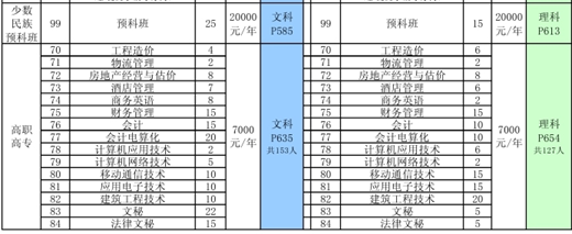 名單