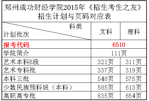 名單