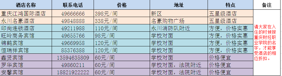名單