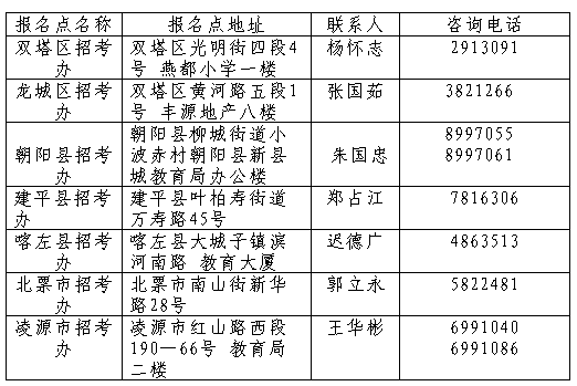 名字