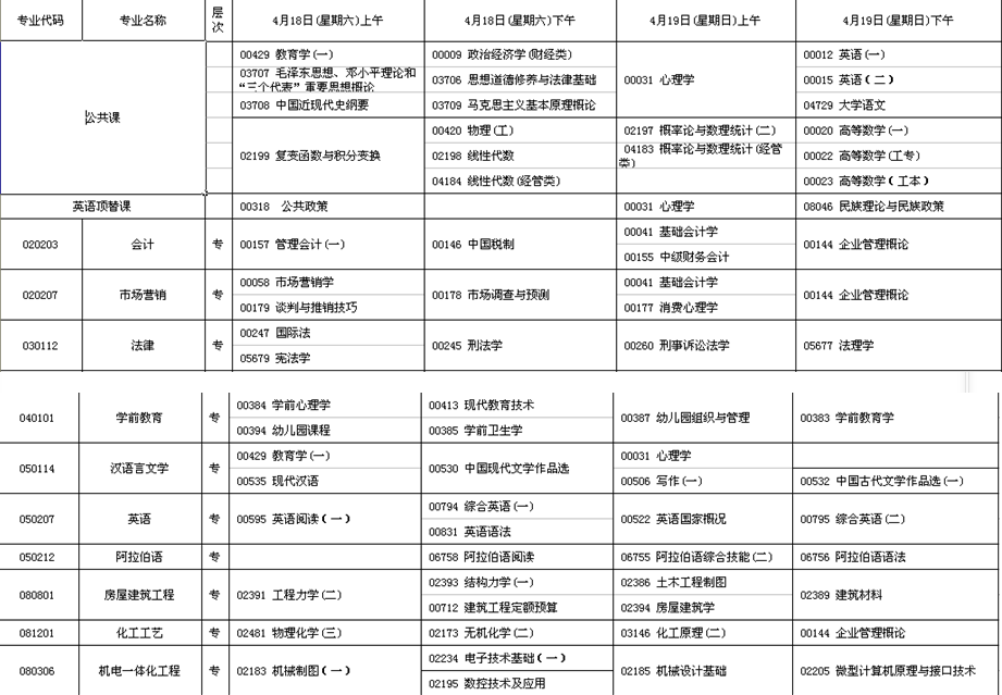 名單