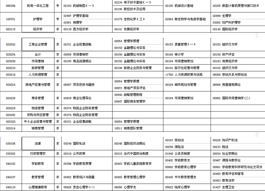 名單