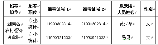 名單