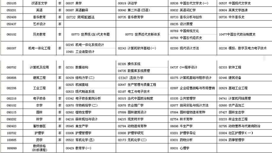 名單