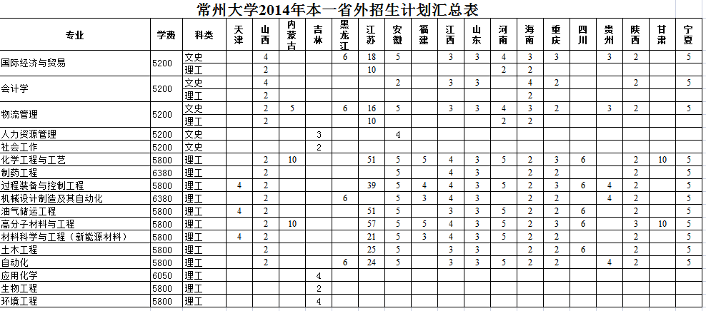 名單