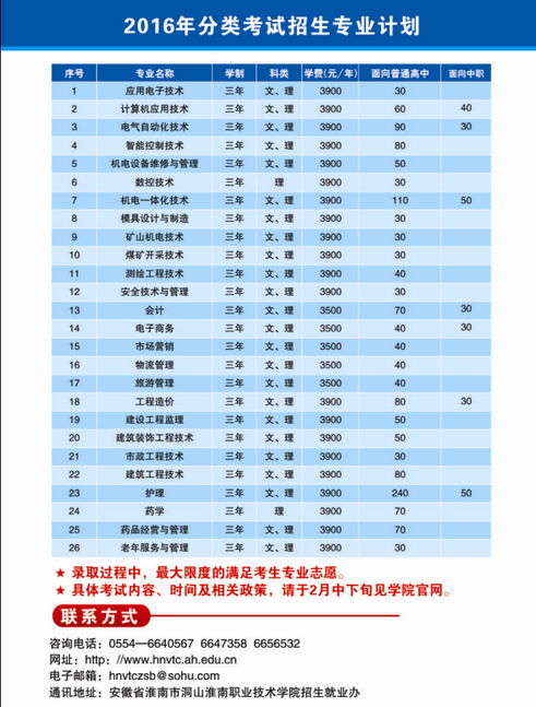 名單