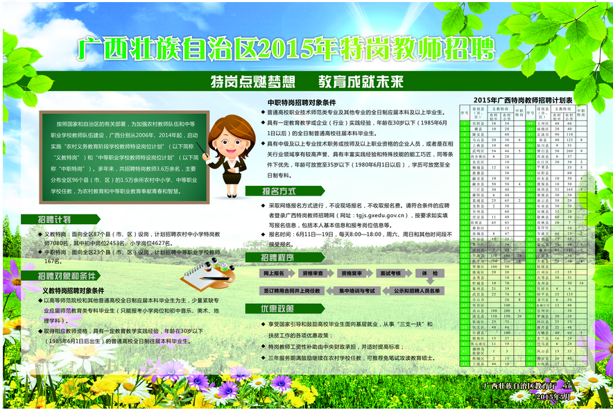名單