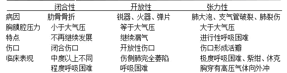 名單