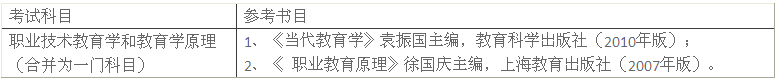 名單