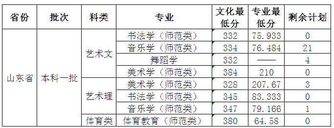 名單
