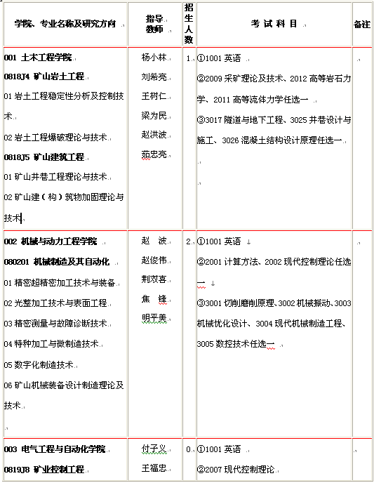 名字