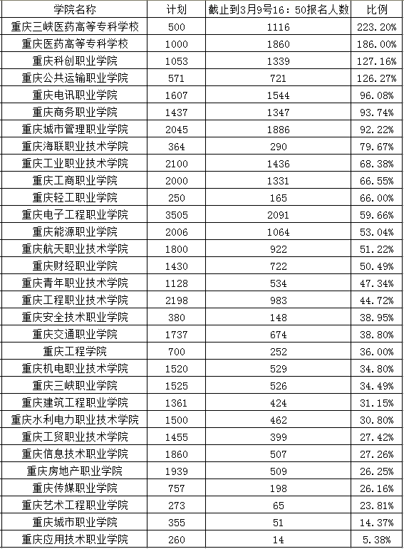 名單
