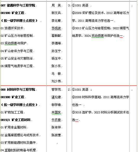 名字