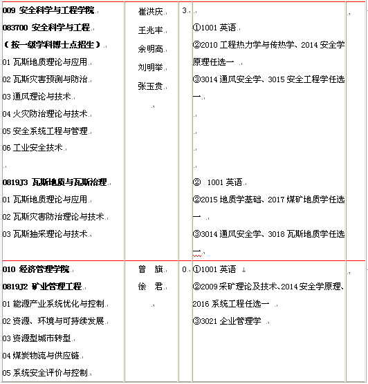 名字