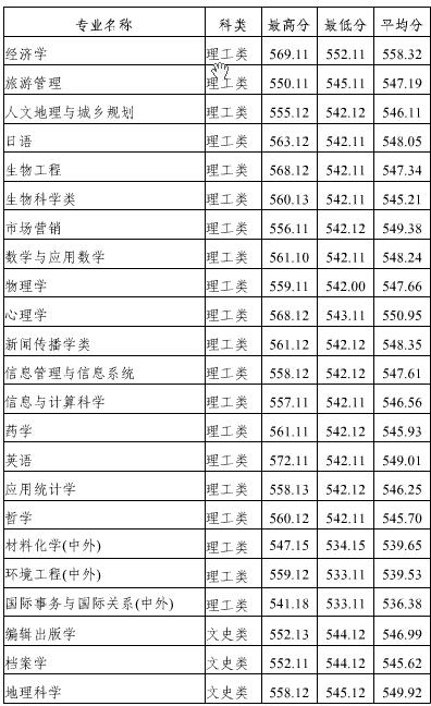 名單