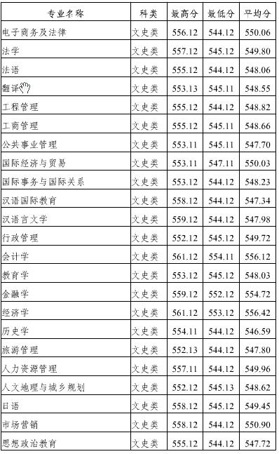 名單