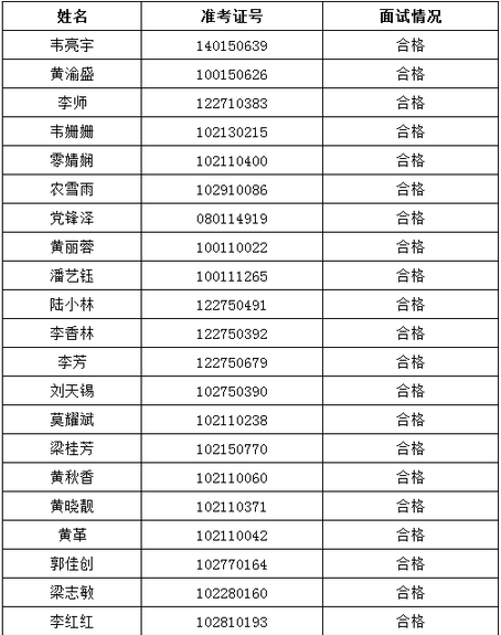 名單