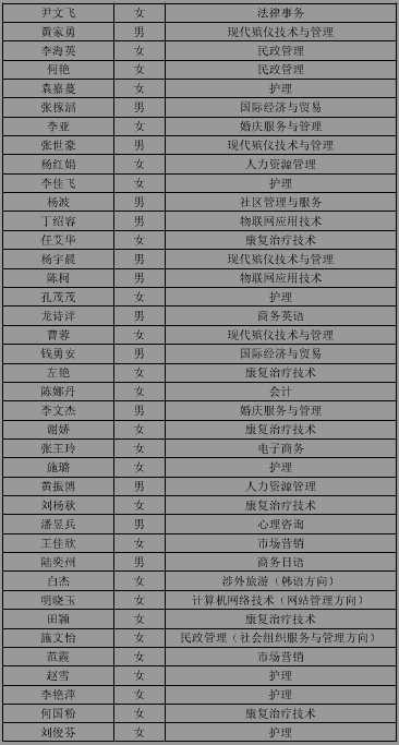 名單