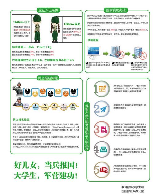 名單