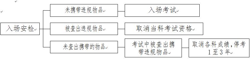 名單