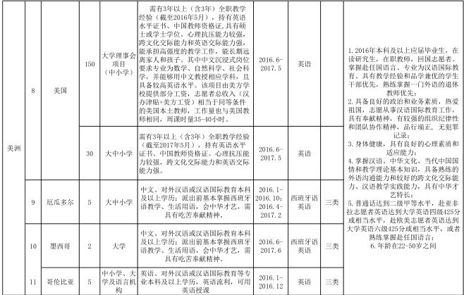 名字