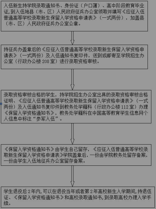 名單