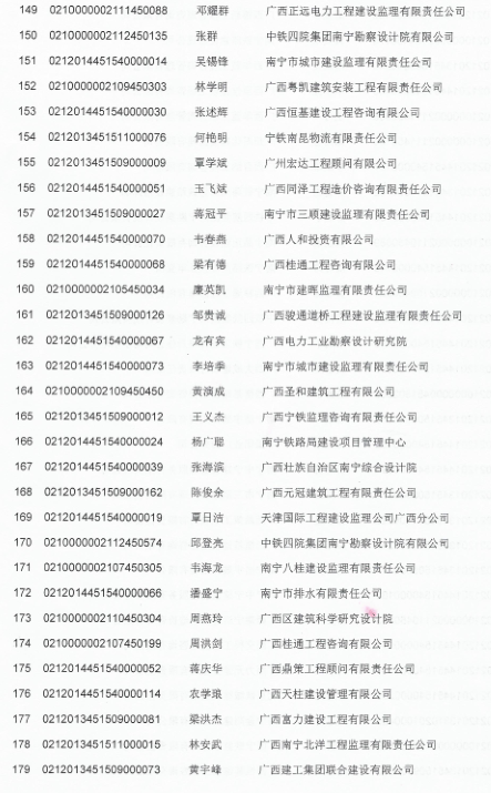 名單