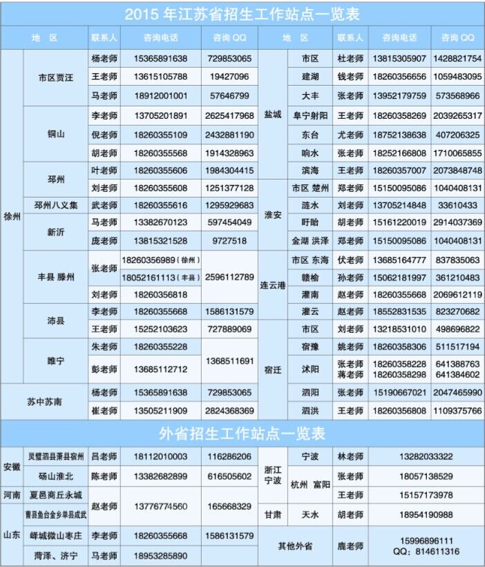 九州職業(yè)技術(shù)學院2015年招生工作咨詢站一覽表