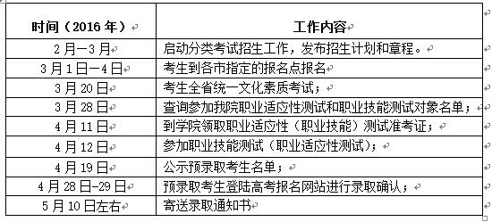 名單